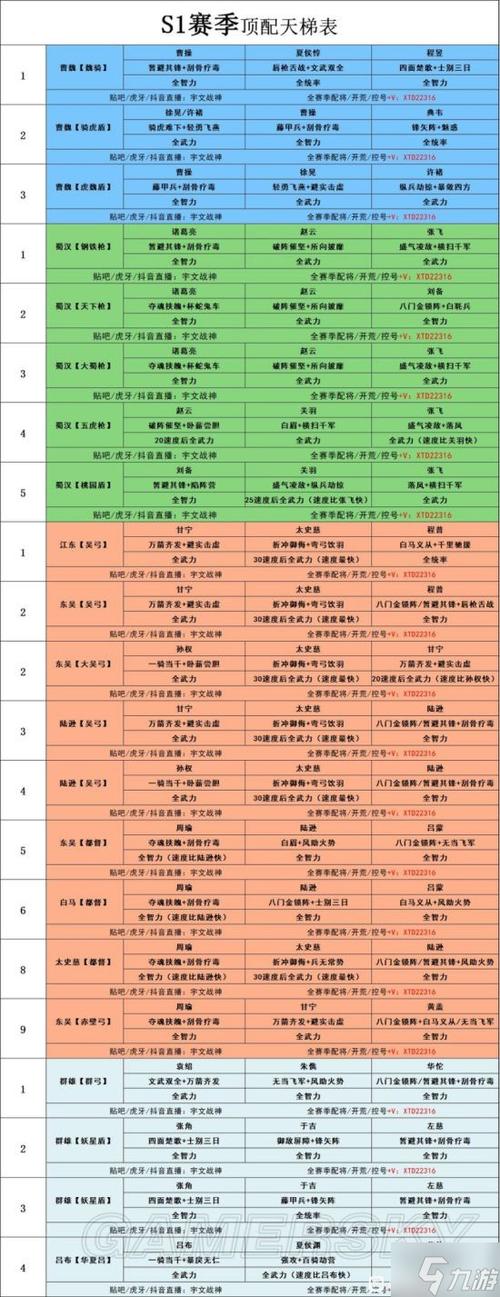 三国志2017武将最强搭配截图