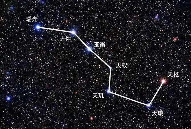 北斗六星文学