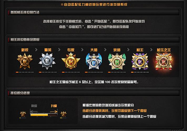 cf枪王排位kd值