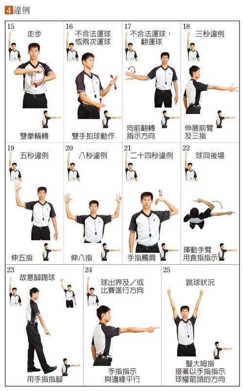 篮球裁判手势大全