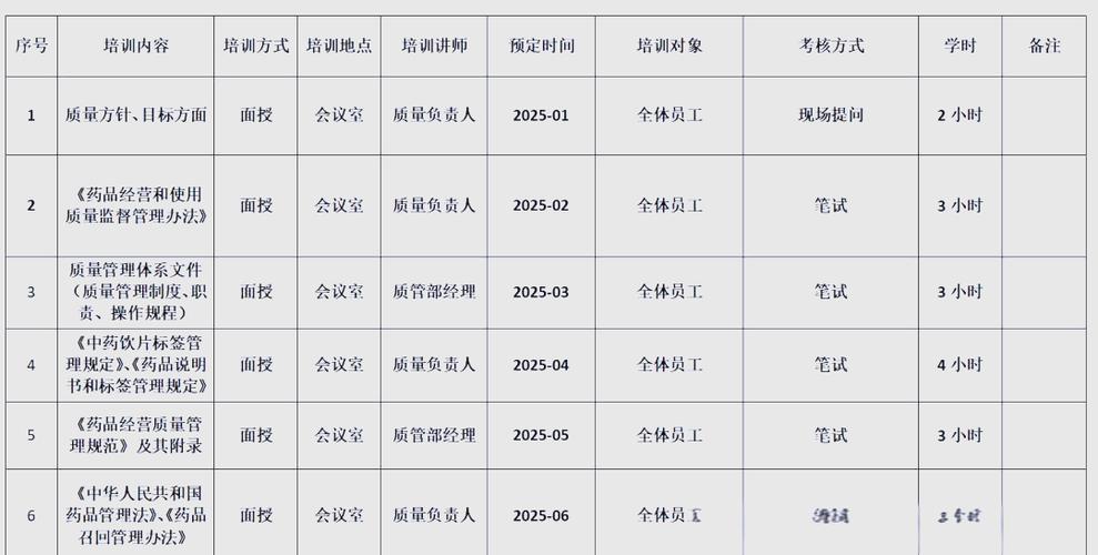 培训计划表样板缩略图