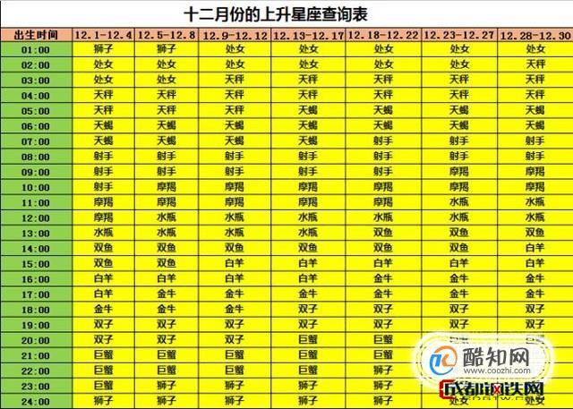 金牛座是几月份生的