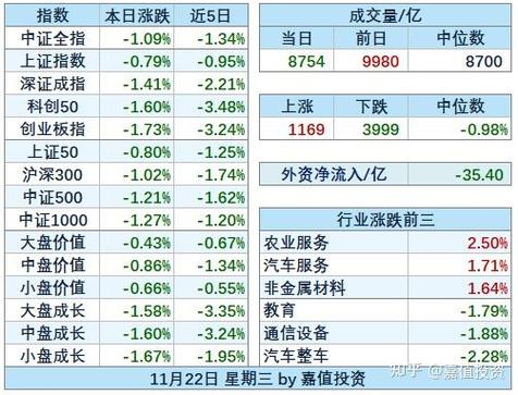 数据要素板块走强