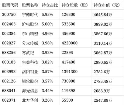 华宝先进成长混合基金今天业绩