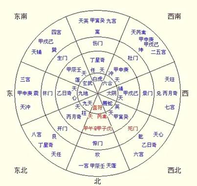 八门八神九星象意