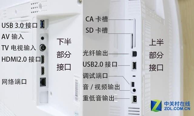 创维电视后面的接口怎么接线