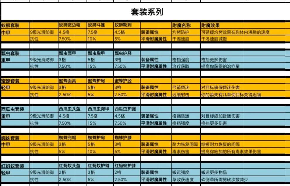 grounded毕业装备