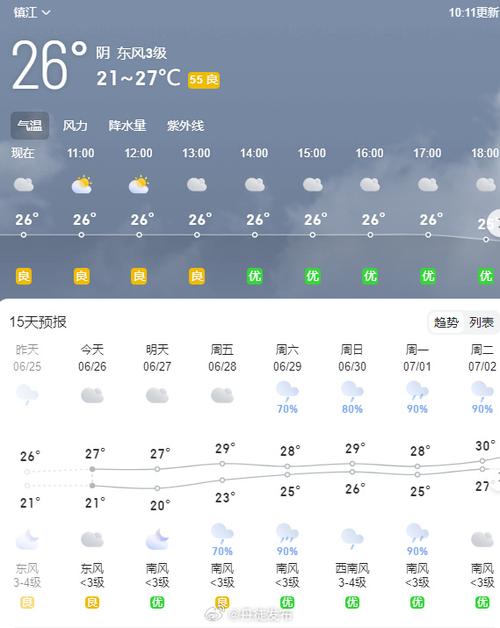 天气预报15天下载缩略图