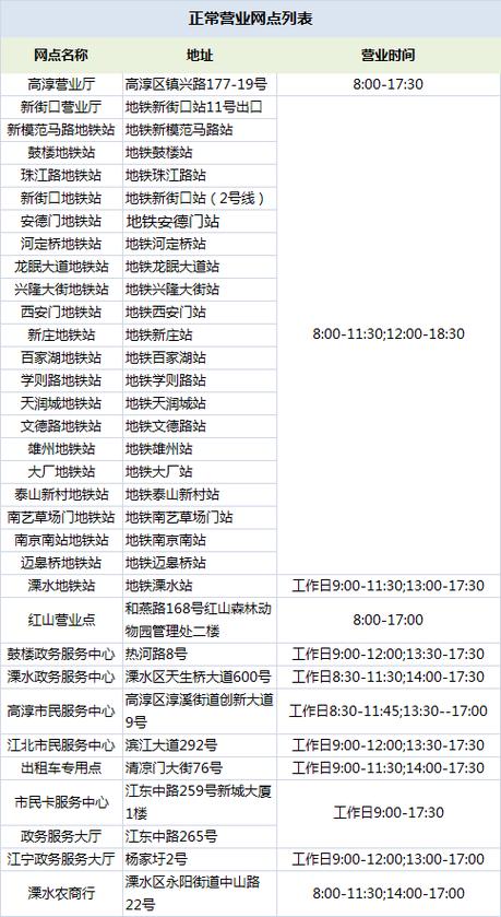 南京智汇卡营业厅地址