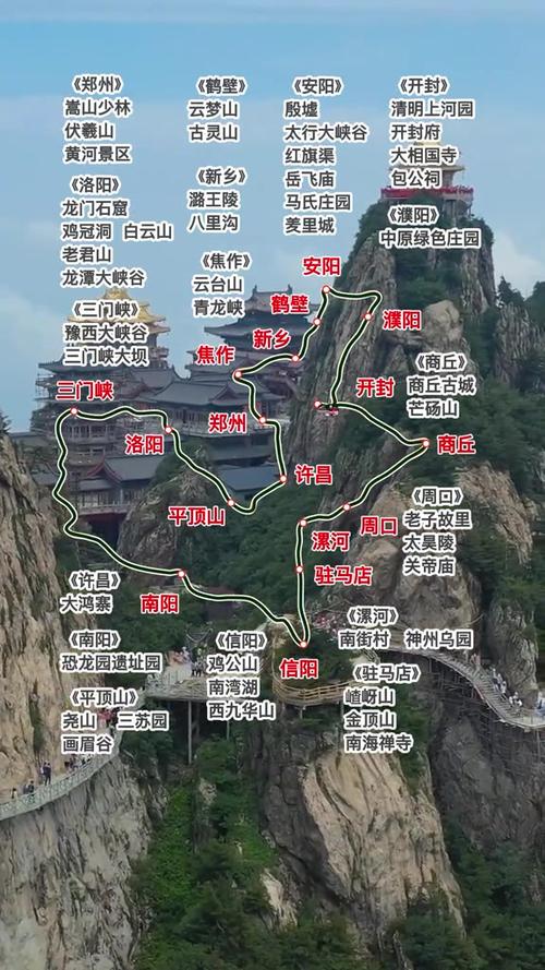 河南自驾游攻略最全最好的线路