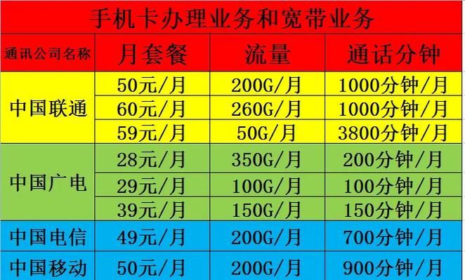 上海联通套餐2026