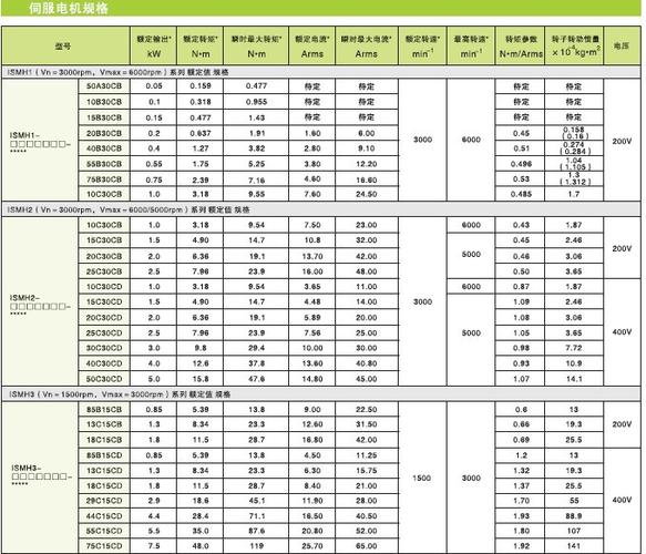 汇川伺服参数一览表缩略图