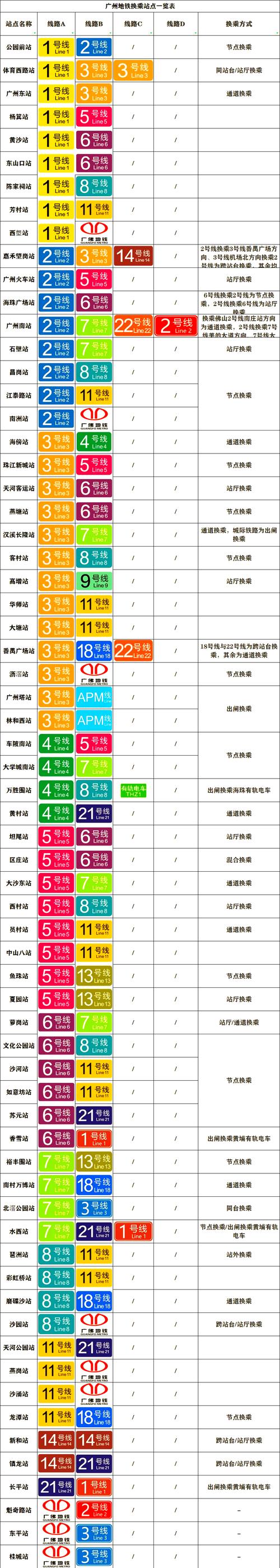 21号线换乘站点一览表