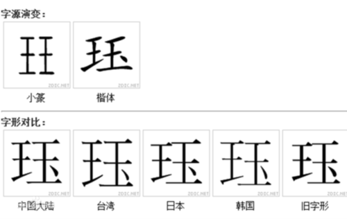 王字旁和玉字旁的区别