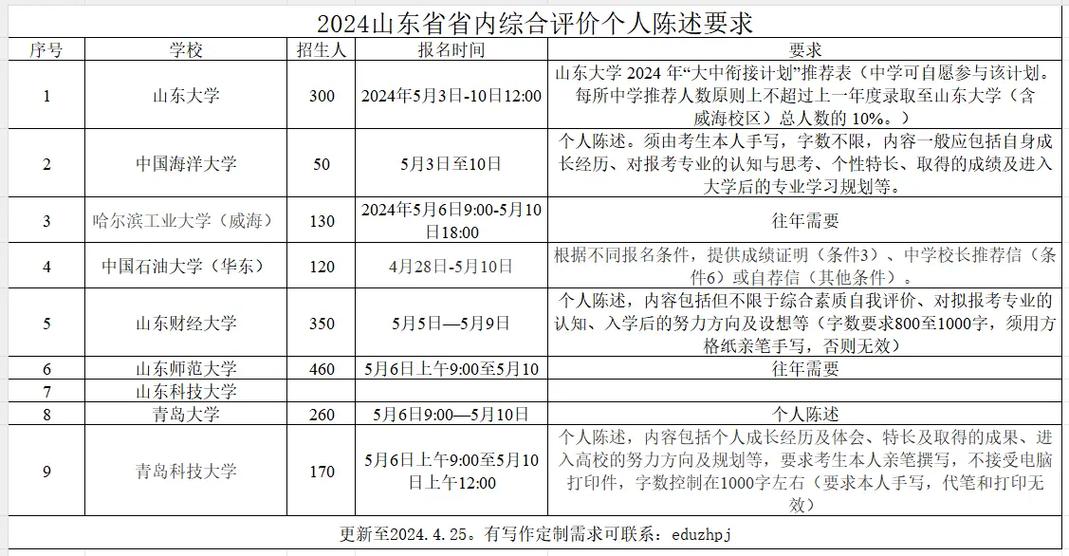 综合评价个人陈述截图