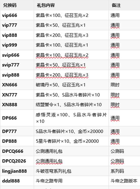 2026斗破苍穹零氪攻略截图