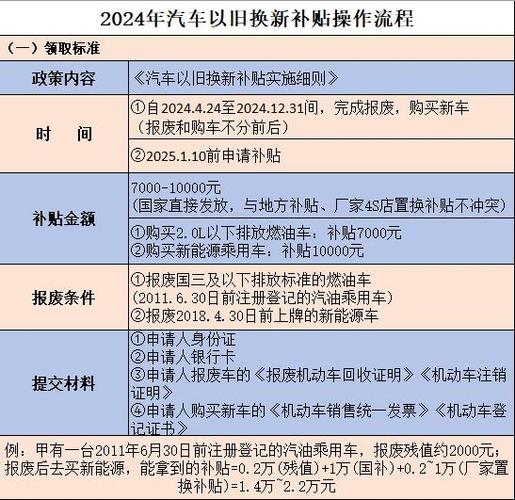 ipad以旧换新怎么换流程