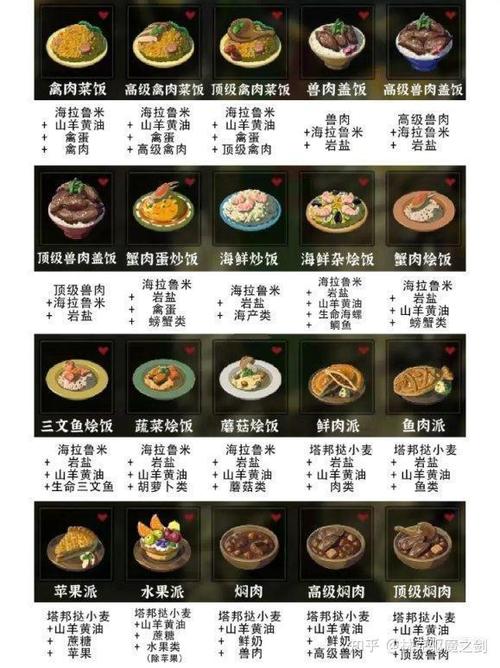塞尔达荒野之息食谱在哪