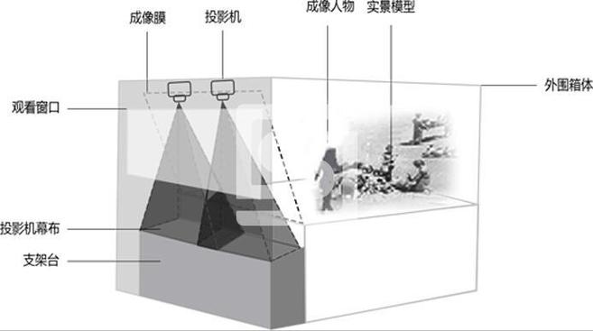 幻灯片软件