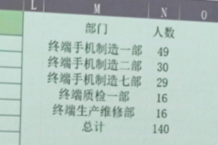 华为南方工厂面试难度