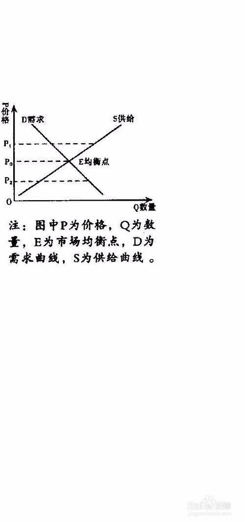 价格的影响因素