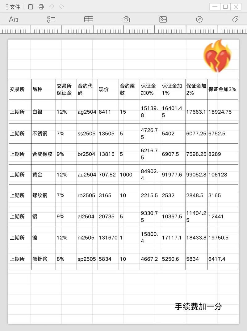 掌证宝怎么看手续费率截图