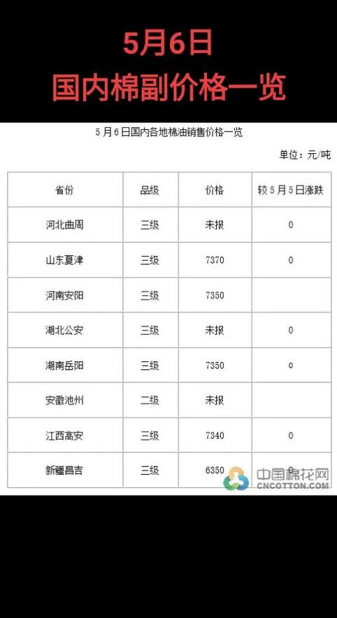 棉花期货价格