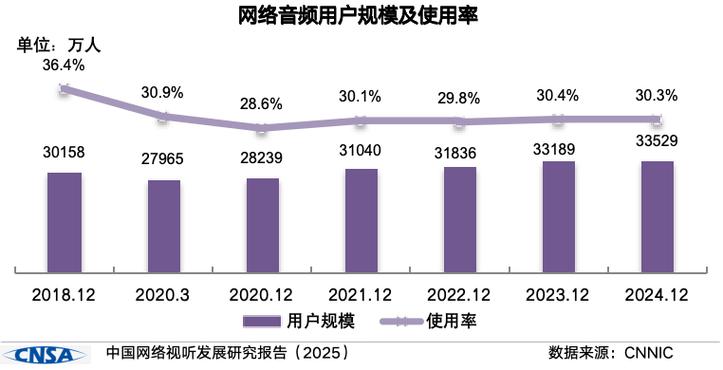 哪个短视频用户量最多