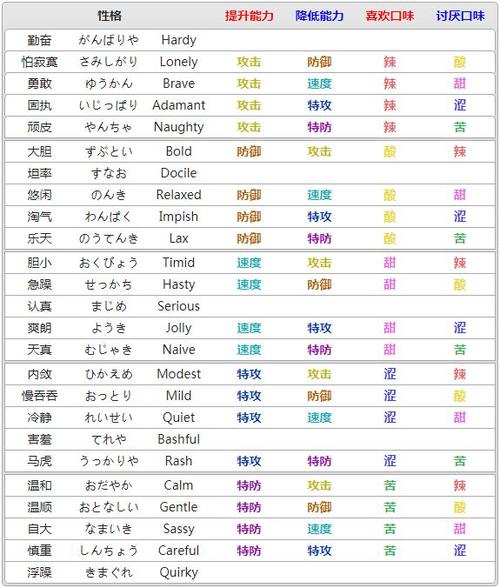 皮卡丘特性和性格推荐缩略图