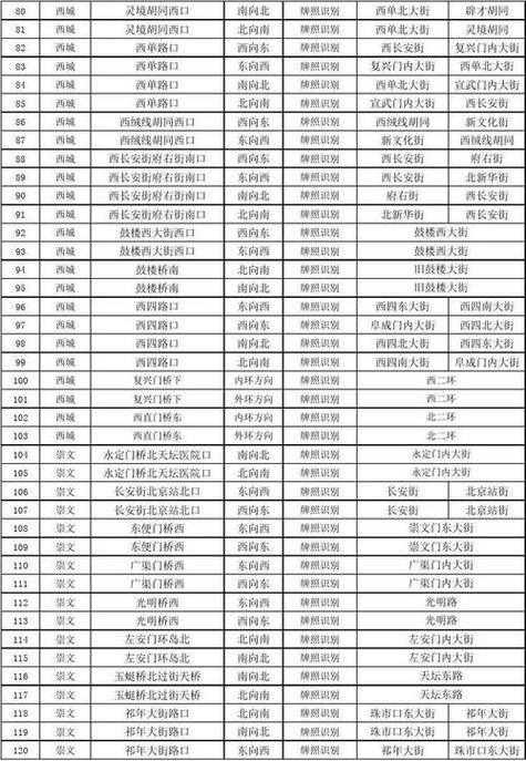 哪些摄像头是拍限行限号