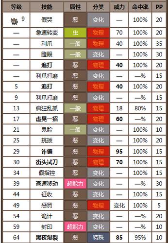 索罗亚克性格配招