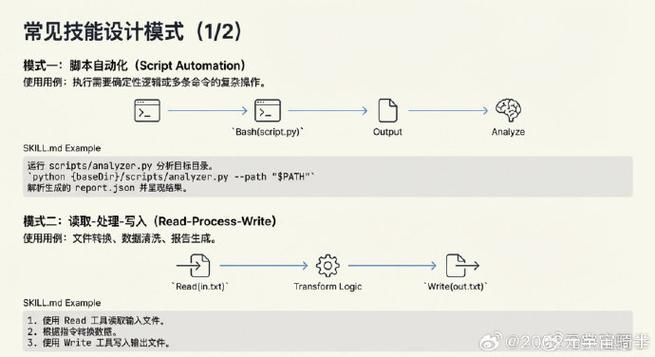 完成一个命令行调用skill