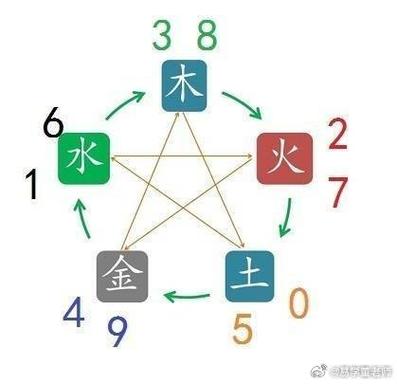 数字1到9在玄学代表