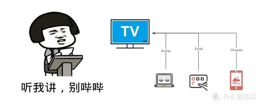 定向流量投屏怎么收费