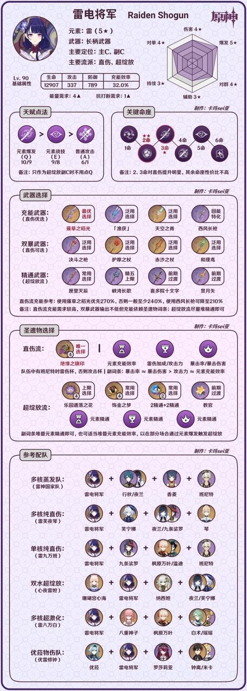 原神中如何完成反雷电将军特训