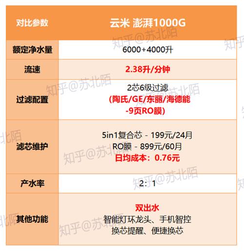 小米滤芯价格一览表图标