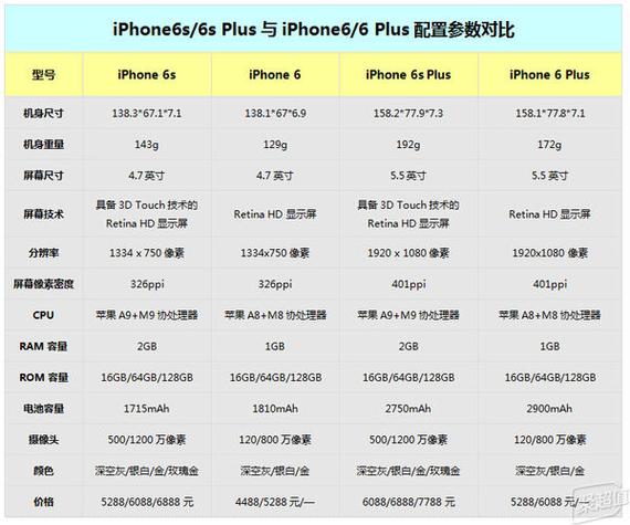 苹果6s是几寸的屏幕尺寸