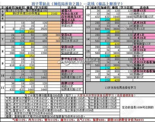 大话西游2星卡培养费用