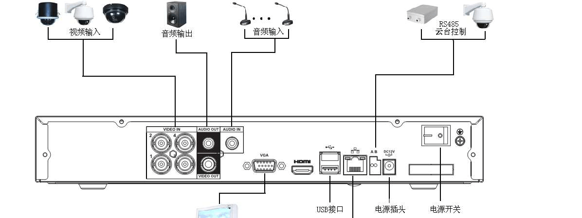 大华硬盘录像机功能介绍
