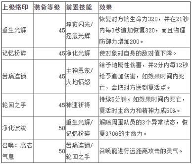 永恒之塔烙印掉落大全图标