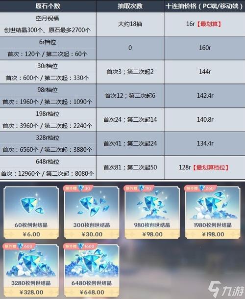原神每档首充翻倍多久更新一次