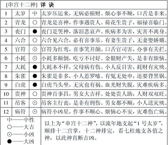 算命消耗自己运气吗
