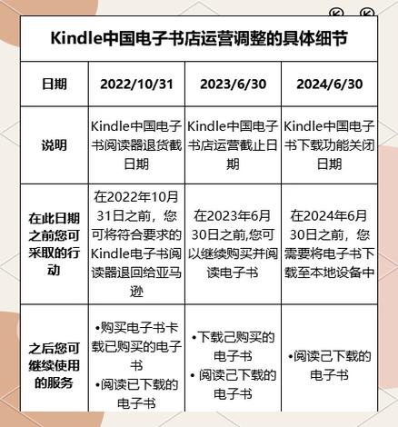 怎样关闭电子书发来通知