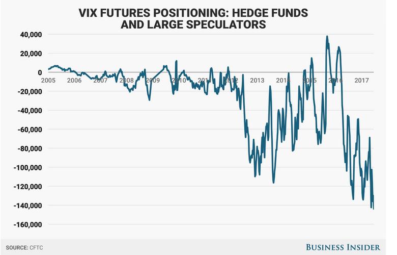 美股恐慌指数VIX