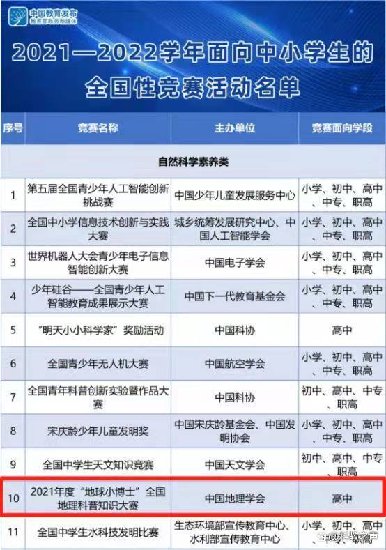 地理小博士竞赛题库2024答案