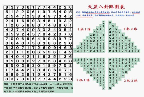 3d五行定位金木水火土带连线走势图