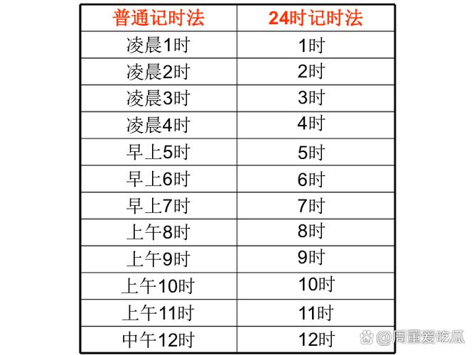 闹钟时间用两种方法写