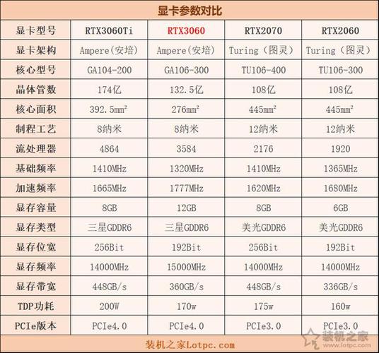 3060ti比3060强多少