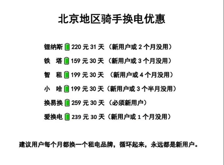 小哈换电怎么收费截图