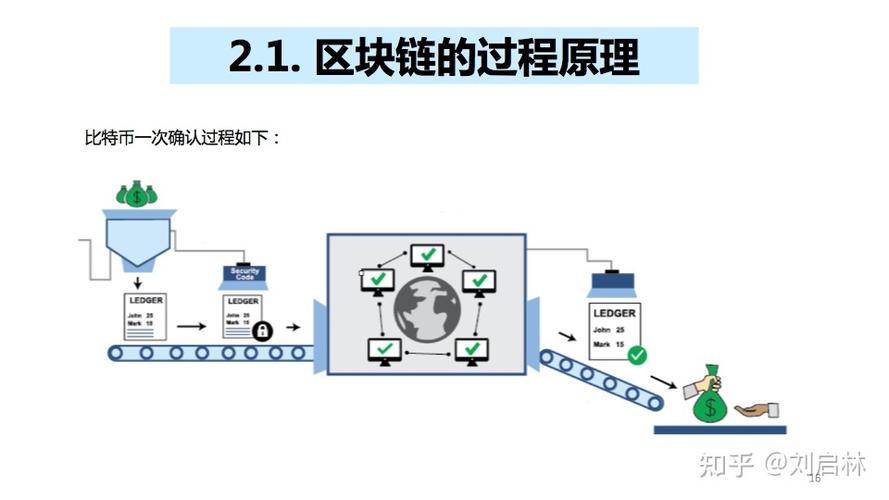 区块链跟比特币的关系游戏截图